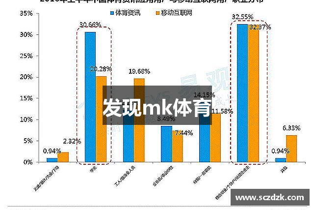 发现mk体育